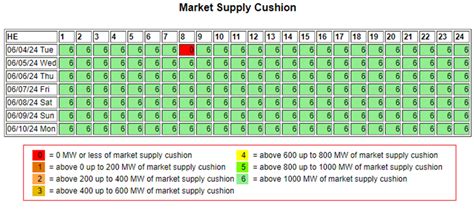 aeso market and system reporting.